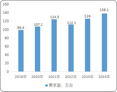 载货电梯：菱王载货电梯销量第一品牌凯发k8国际工业园区货物仓储物流用